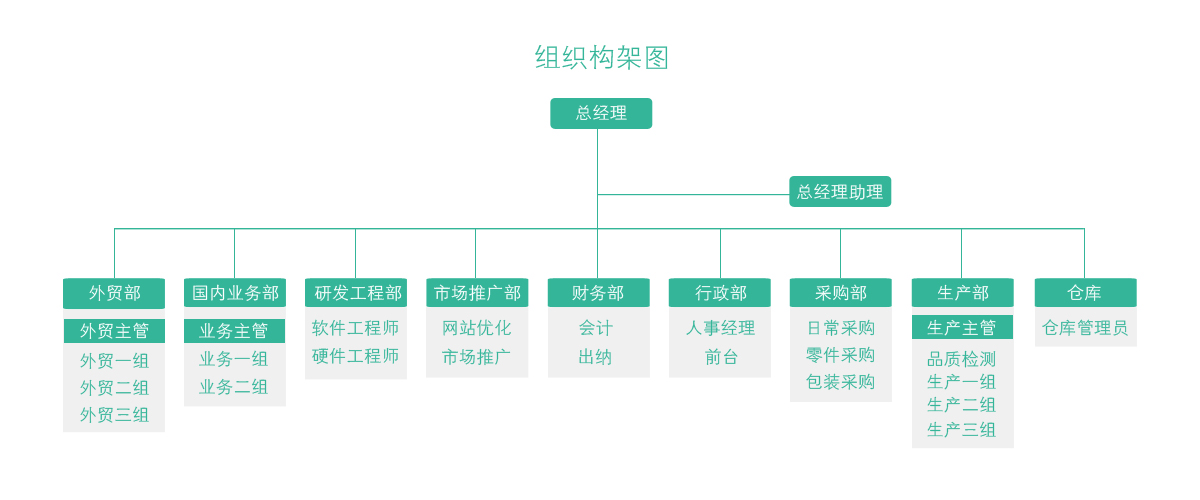 公司構(gòu)架